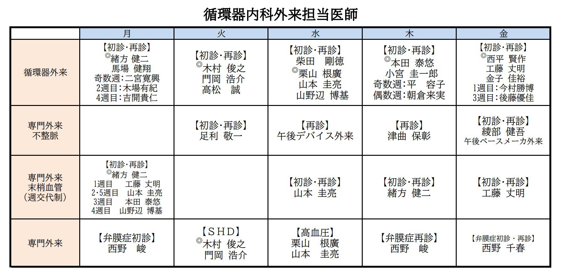 循環器内科外来担当医師