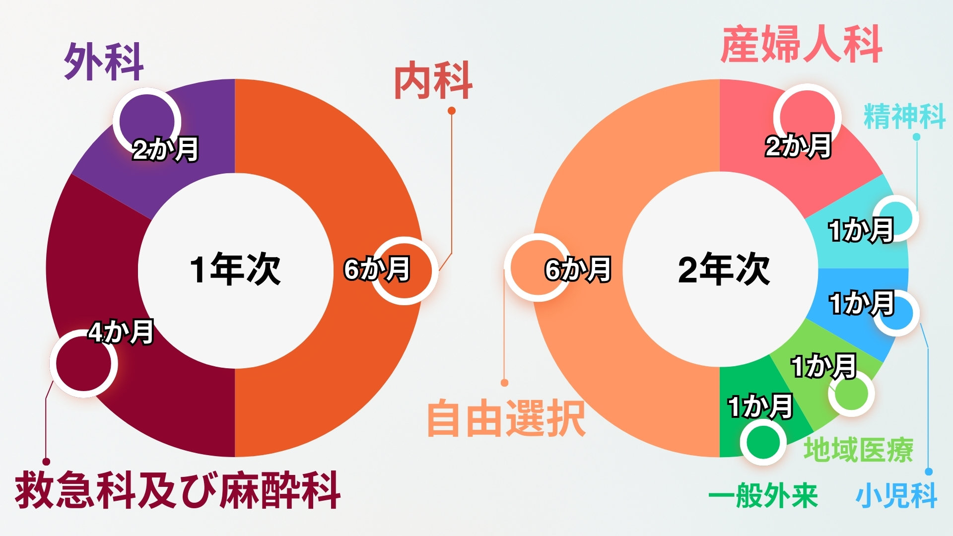 研修スケジュール