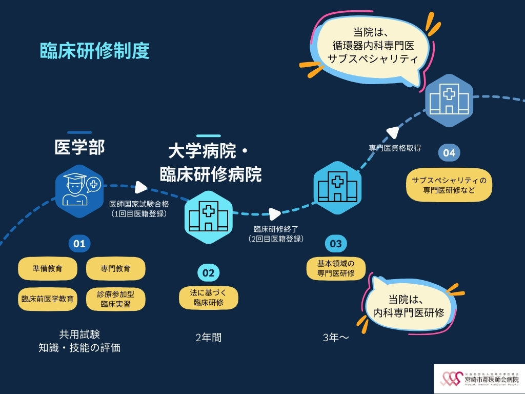 研修制度