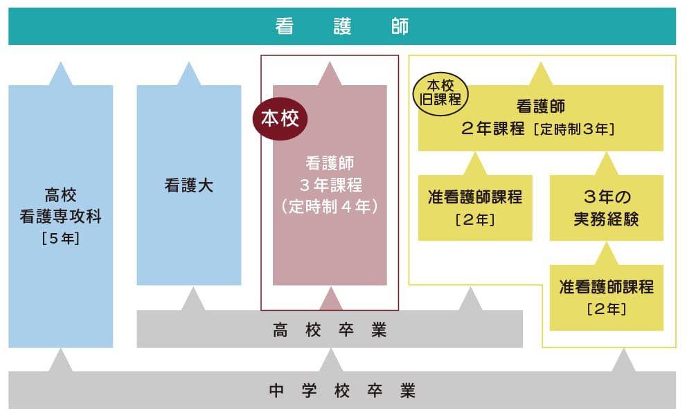 課程図